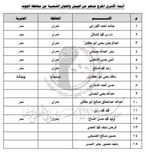  بالأسماء : الأفراح عن 15 من أسرى الجيش واللجان في الجوف  