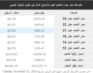 %d8%b0%d9%87%d8%a8