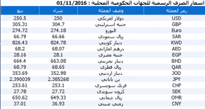 %d8%b9%d9%85%d9%84%d8%a7%d8%aa